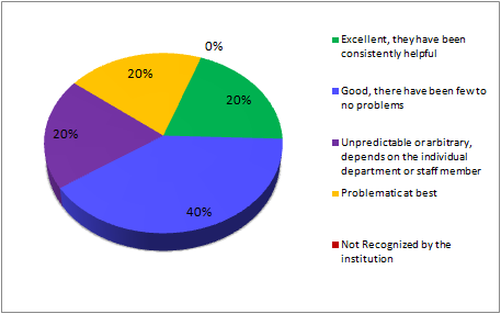 CENSUS2010 UNIVERSITY RELATION (US).png