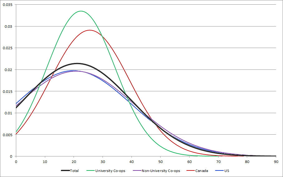 CENSUS2010 AVAILABILITY HOURS (Summer).png