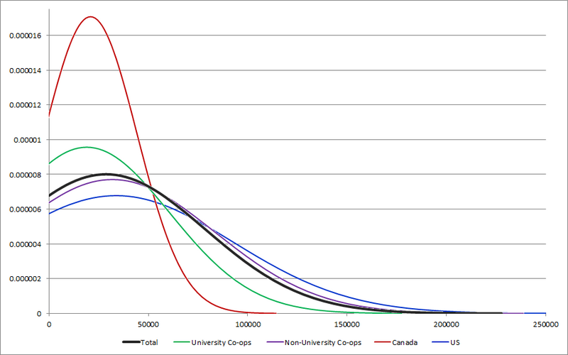 File:CENSUS2010 MONEY INCOME.png