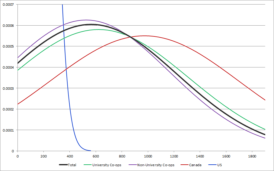 CENSUS2010 SERVICES MSCOUNTNEW.png