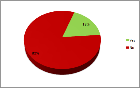 CENSUS2010 SERVICES MEMBERSHIP (US).png