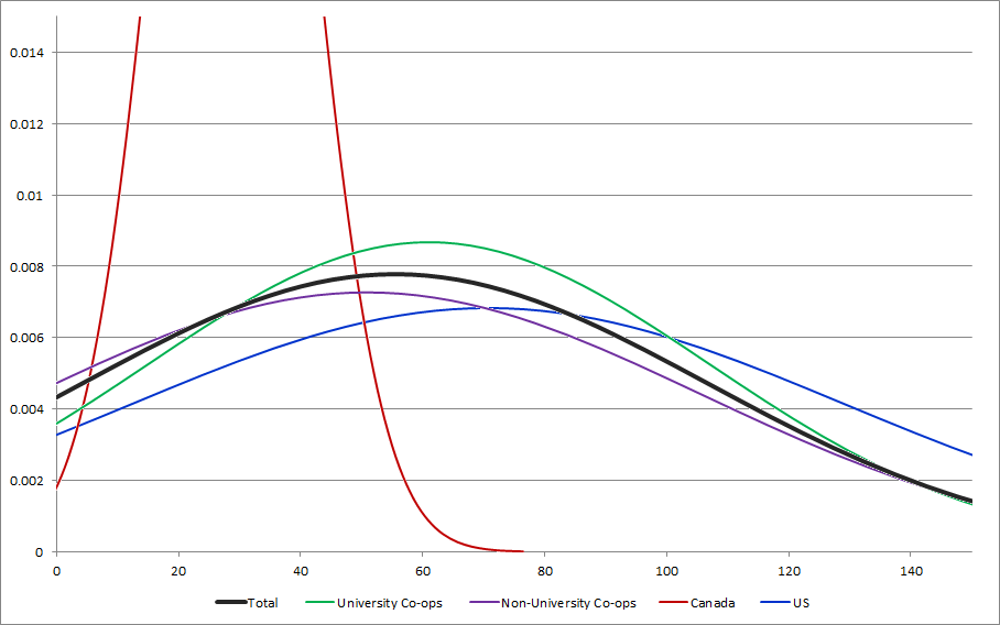 CENSUS2010 SHARE COUNT.png