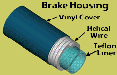 File:BRAKECABLEHOUSING.gif