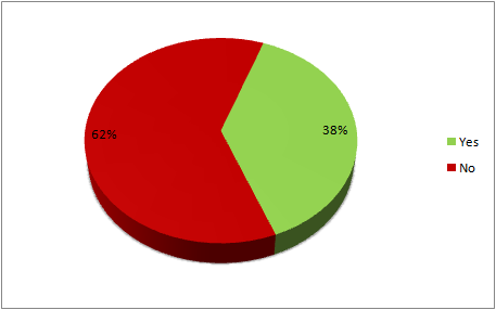 CENSUS2010 SERVICES MEMBERSHIP (University).png