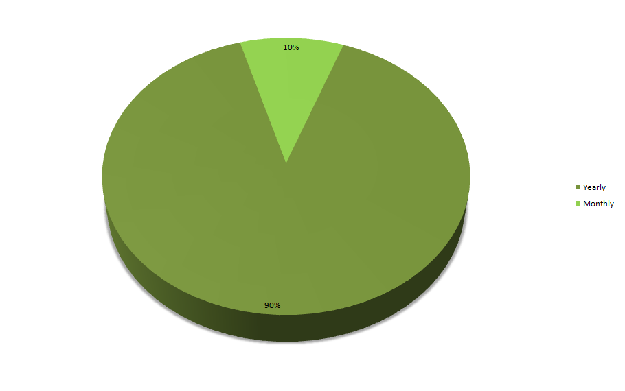 CENSUS2010 SERVICES MSUNIT.png