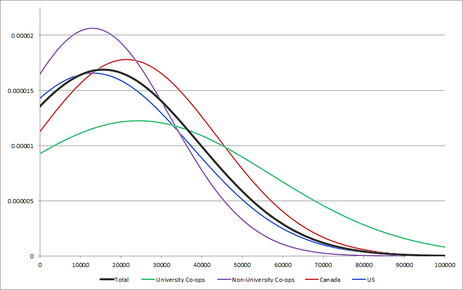 CENSUS2010 MONEY COSTS (Staff wages and honorariums).png