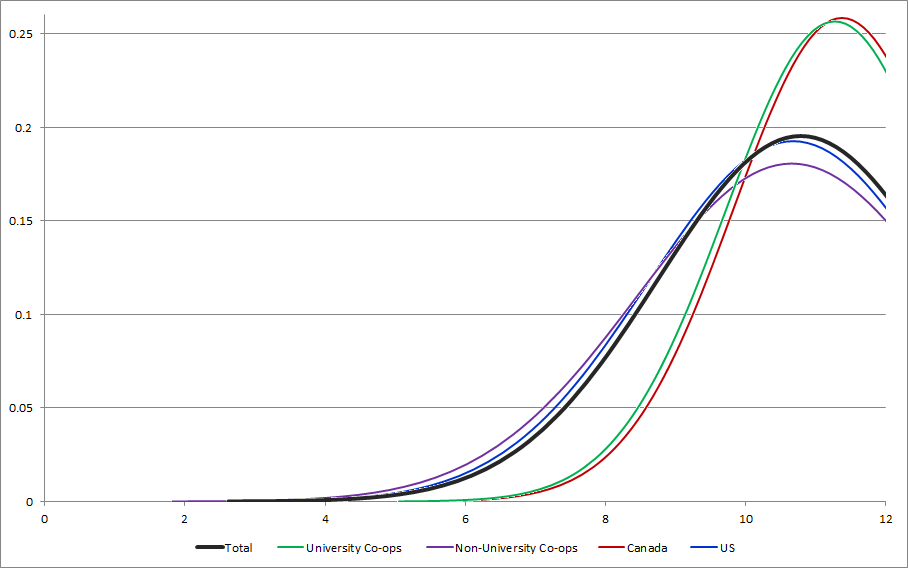 CENSUS2010 AVAILABILITY MONTHS.png