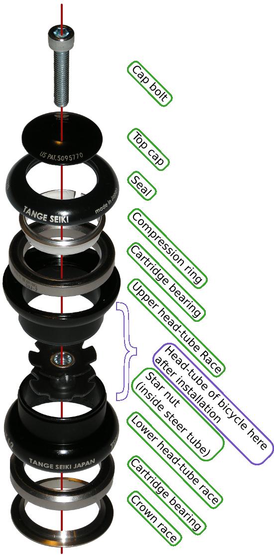 FileBicycle headset (threadless) exploded view.jpg Bike Collectives Wiki