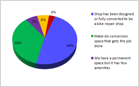 CENSUS2010 SHOP DESCRIPTION (US).png