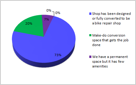 CENSUS2010 SHOP DESCRIPTION (Canada).png