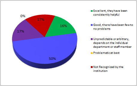 CENSUS2010 UNIVERSITY RELATION (Canada).png