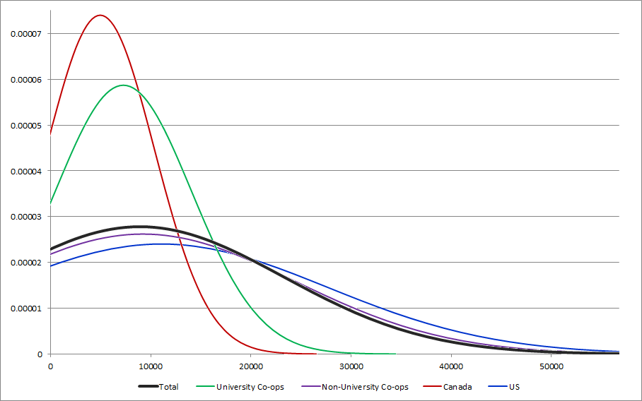 CENSUS2010 MONEY DONATIONS (Private institutions).png