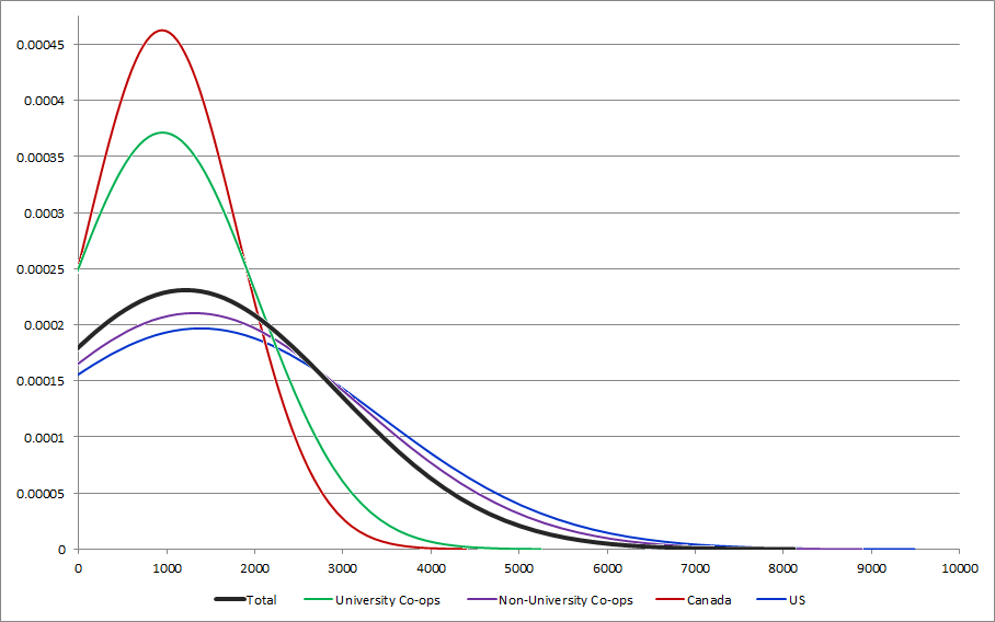 CENSUS2010 CAPACITY USERS.png