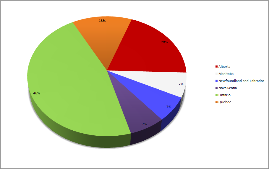 CENSUS2010 LOCATION PROVINCE.png