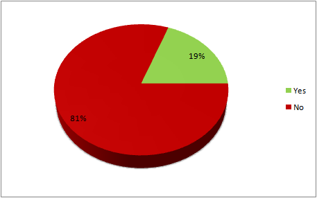 CENSUS2010 SERVICES MEMBERSHIP (Non-University).png