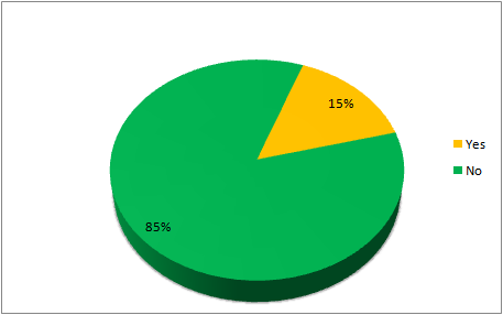 CENSUS2010 SHOP LACKING (University).png