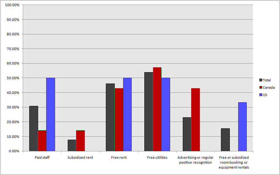 CENSUS2010 UNIVERSITY SUPPORT.png