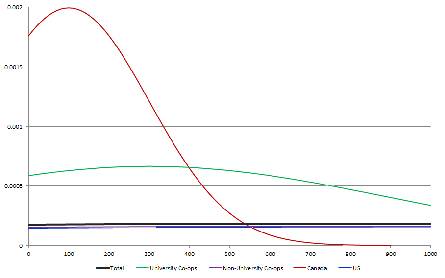 CENSUS2010 MONEY COSTS (Taxes) (2).png