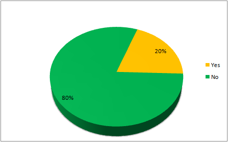 CENSUS2010 SHOP LACKING (Non-University).png