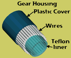 File:Gearcablehousing.gif