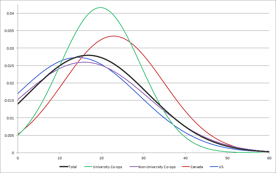 CENSUS2010 AVAILABILITY HOURS (Winter).png