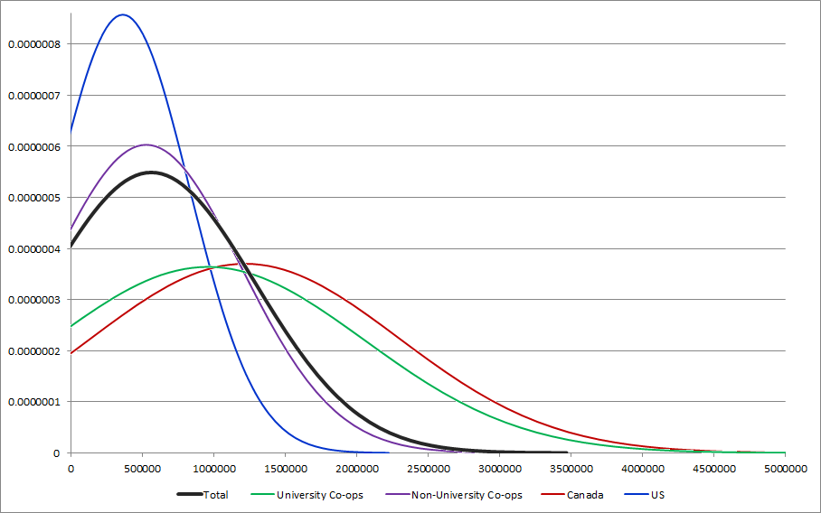 CENSUS2010 LOCATION POPULATION.png