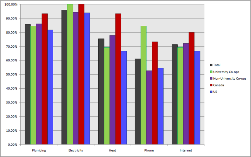 File:CENSUS2010 SHOP UTILITIES.png