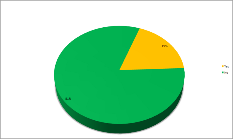 File:CENSUS2010 SHOP LACKING.png