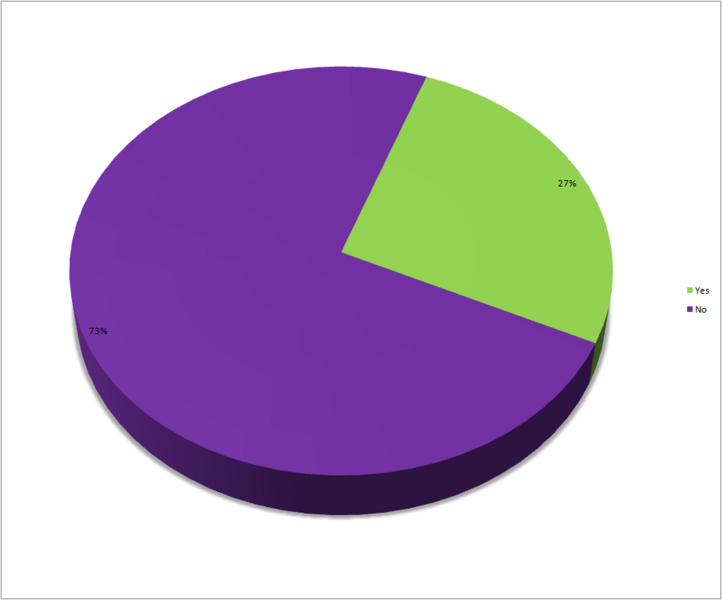 File:CENSUS2010 LOCATION UNIVERSITY.png
