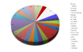 CENSUS2010 LOCATION STATE.png