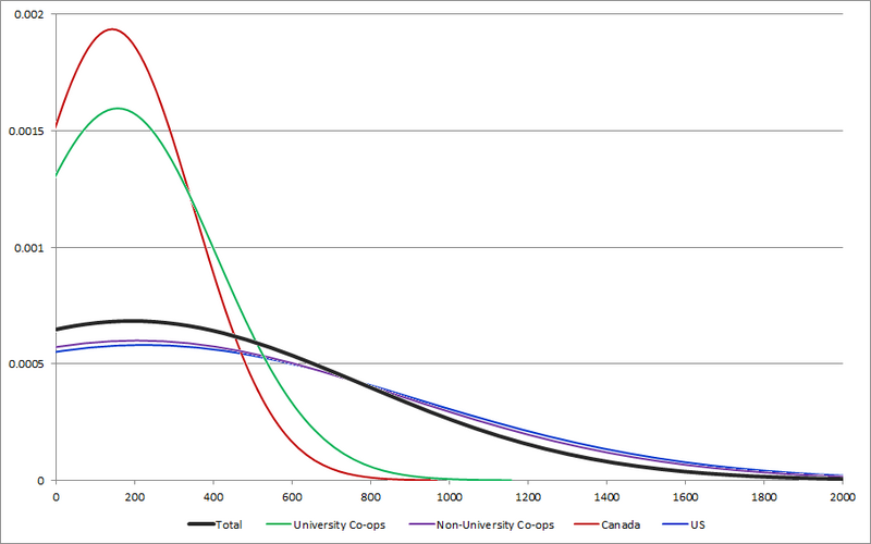 File:CENSUS2010 MONEY COSTS (Services).png