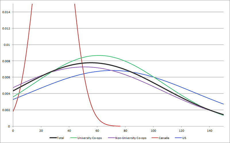 File:CENSUS2010 SHARE COUNT.png