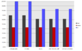 CENSUS2010 UNIMEMBERS MEMBERS.png