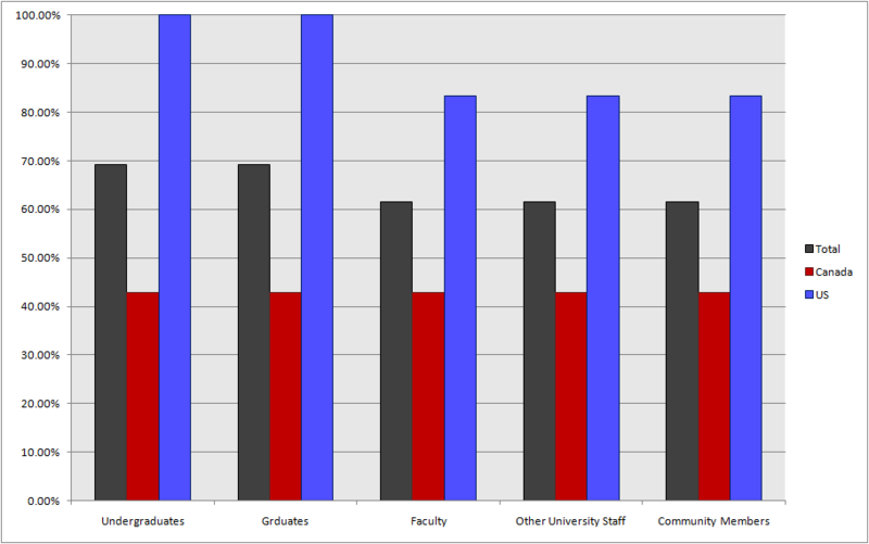 File:CENSUS2010 UNIMEMBERS MEMBERS.png