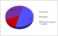 CENSUS2010 SERVICES WHO (US).png