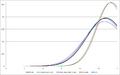 CENSUS2010 AVAILABILITY MONTHS.png