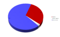 CENSUS2010 LOCATION COUNTRY.png