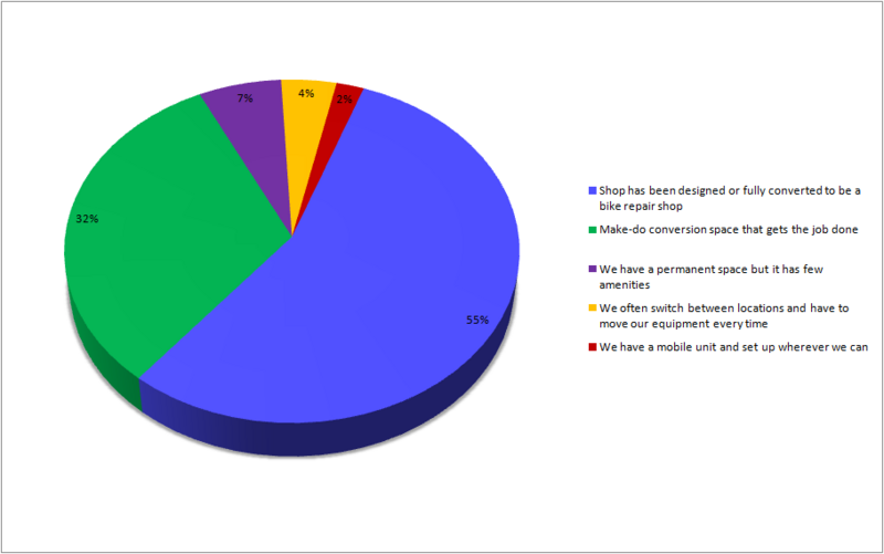 File:CENSUS2010 SHOP DESCRIPTION.png