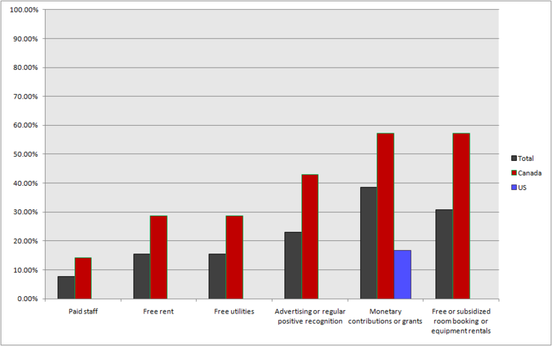 File:CENSUS2010 UNIVERSITY SUSUPPORT.png