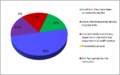 Thumbnail for version as of 17:40, 25 April 2011
