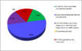 CENSUS2010 UNIVERSITY RELATION (Canada).png