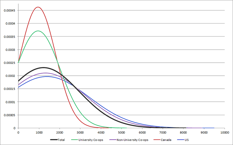 File:CENSUS2010 CAPACITY USERS.png