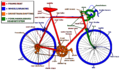 Bikediagram.png