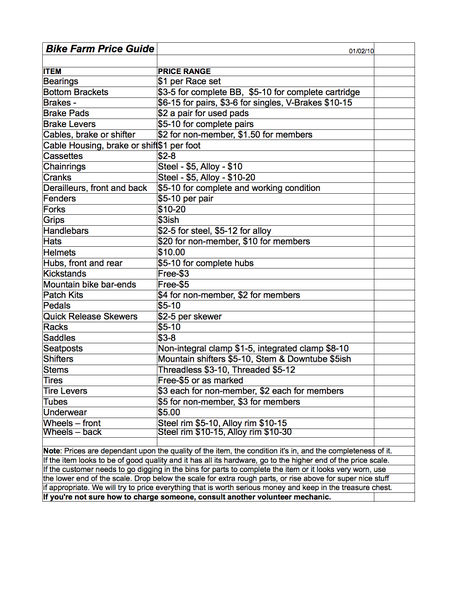 File:Bike Farm Pricing Guide.jpeg