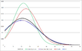 CENSUS2010 AVAILABILITY HOURS (Summer).png