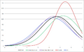 CENSUS2010 AVAILABILITY DAYS.png