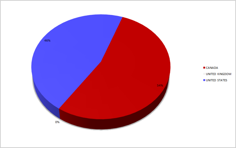 File:CENSUS2010 LOCATION COUNTRY (Universities).png