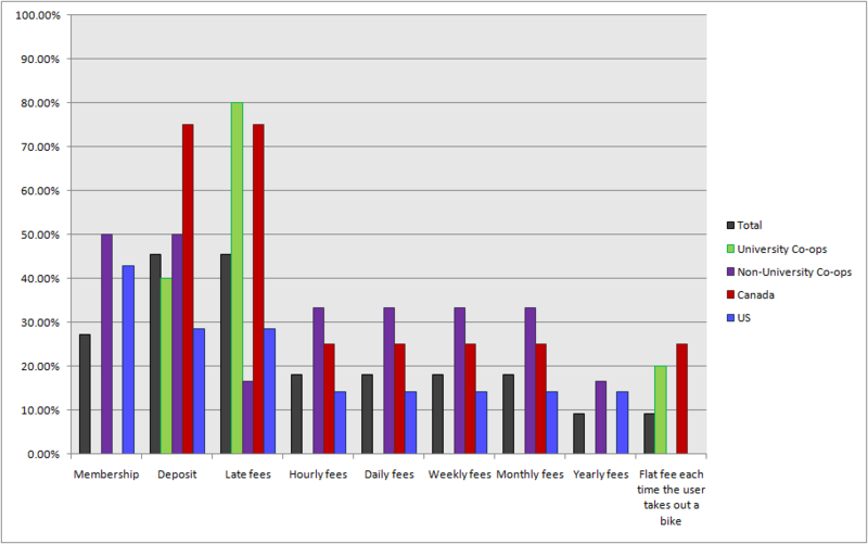 File:CENSUS2010 SHARE COSTS.png