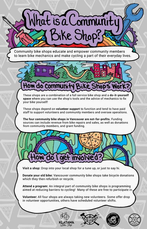 What is a community bike shop? .jpg