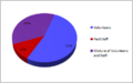 CENSUS2010 SERVICES WHO (Non-University).png